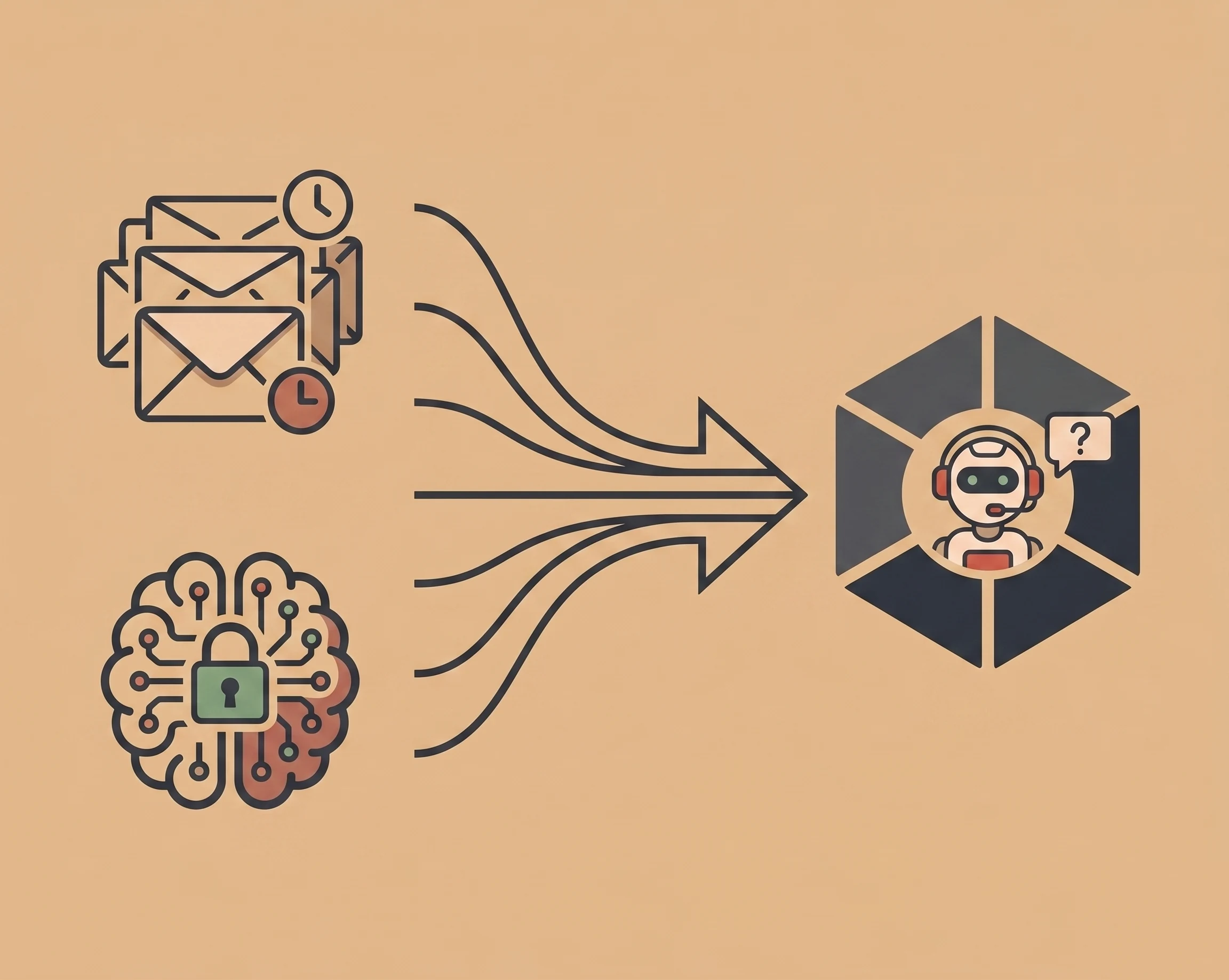 Flat illustration of a small robot agent inside a hexagonal frame, with wrench, magnifying glass, and envelope tool icons orbiting it. A database, document folder, and chat-bubble flow in from the left via arrows; an analytics dashboard at the bottom feeds back into the hexagon. Warm tan background.